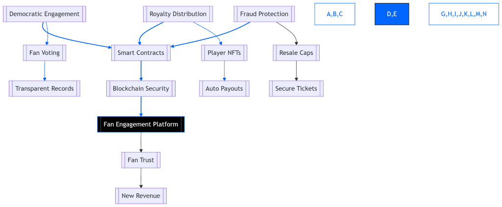Transforming Fan Engagement
