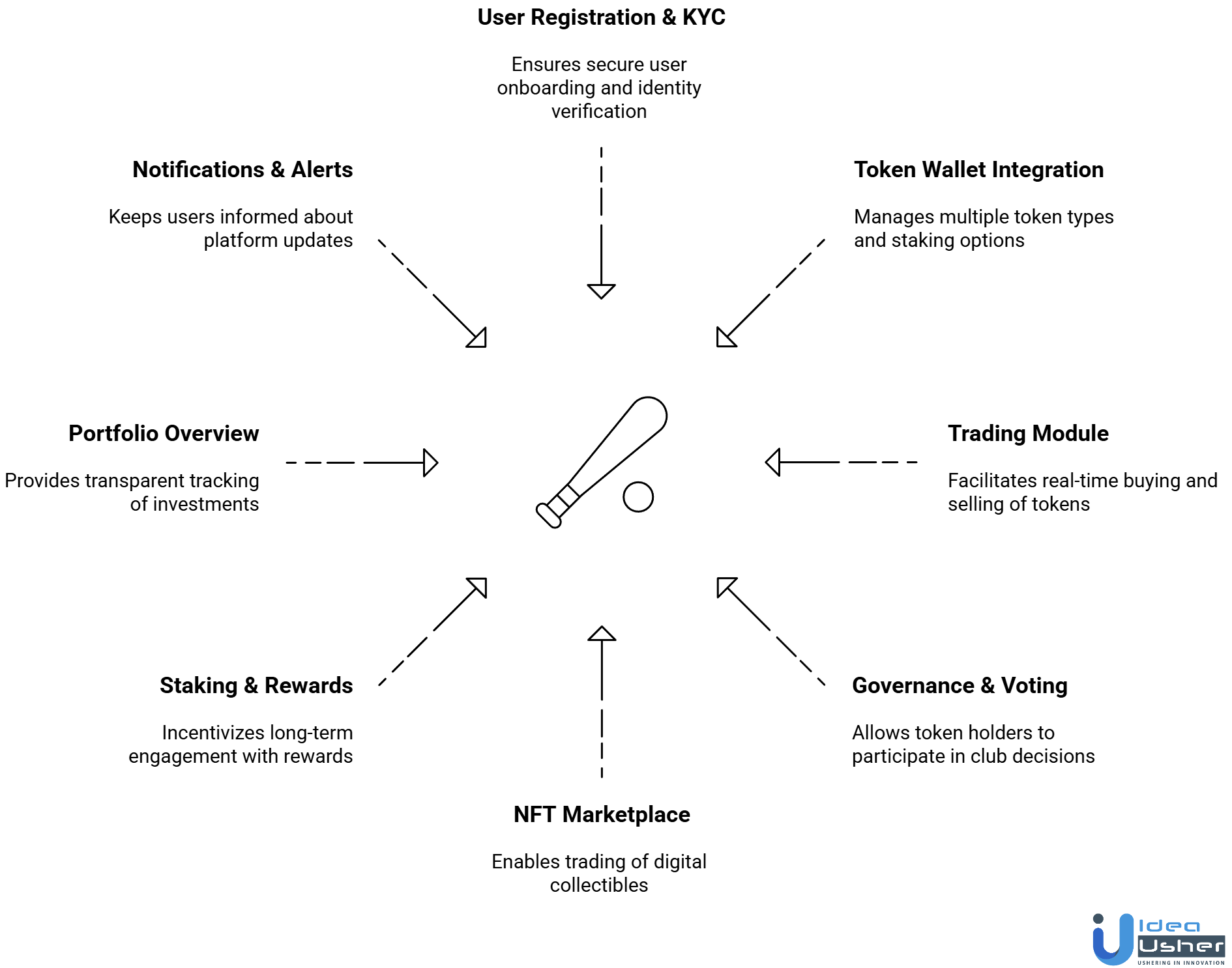 key features of tokenized sports investment app