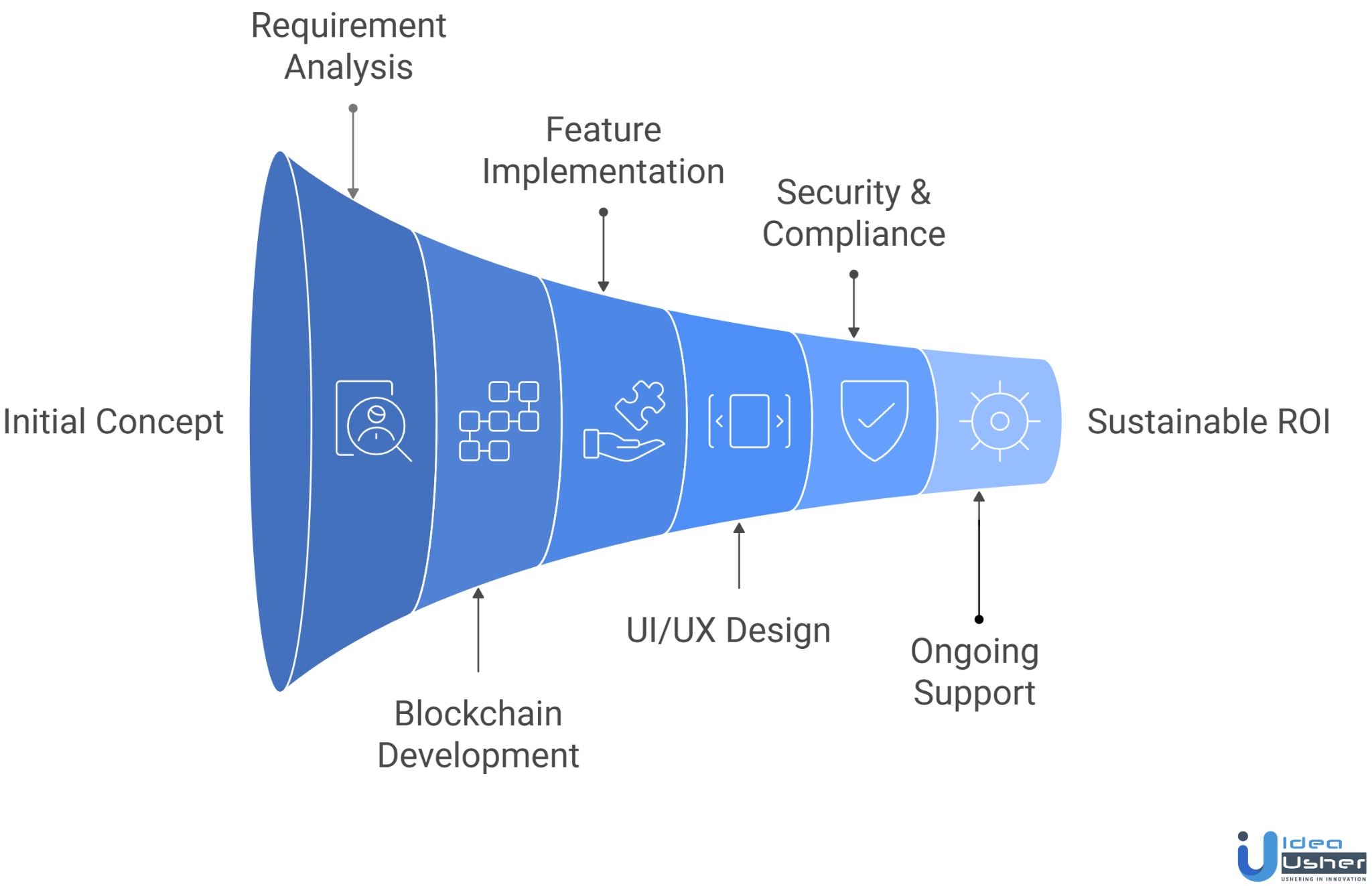 blockchain sports ownership app development