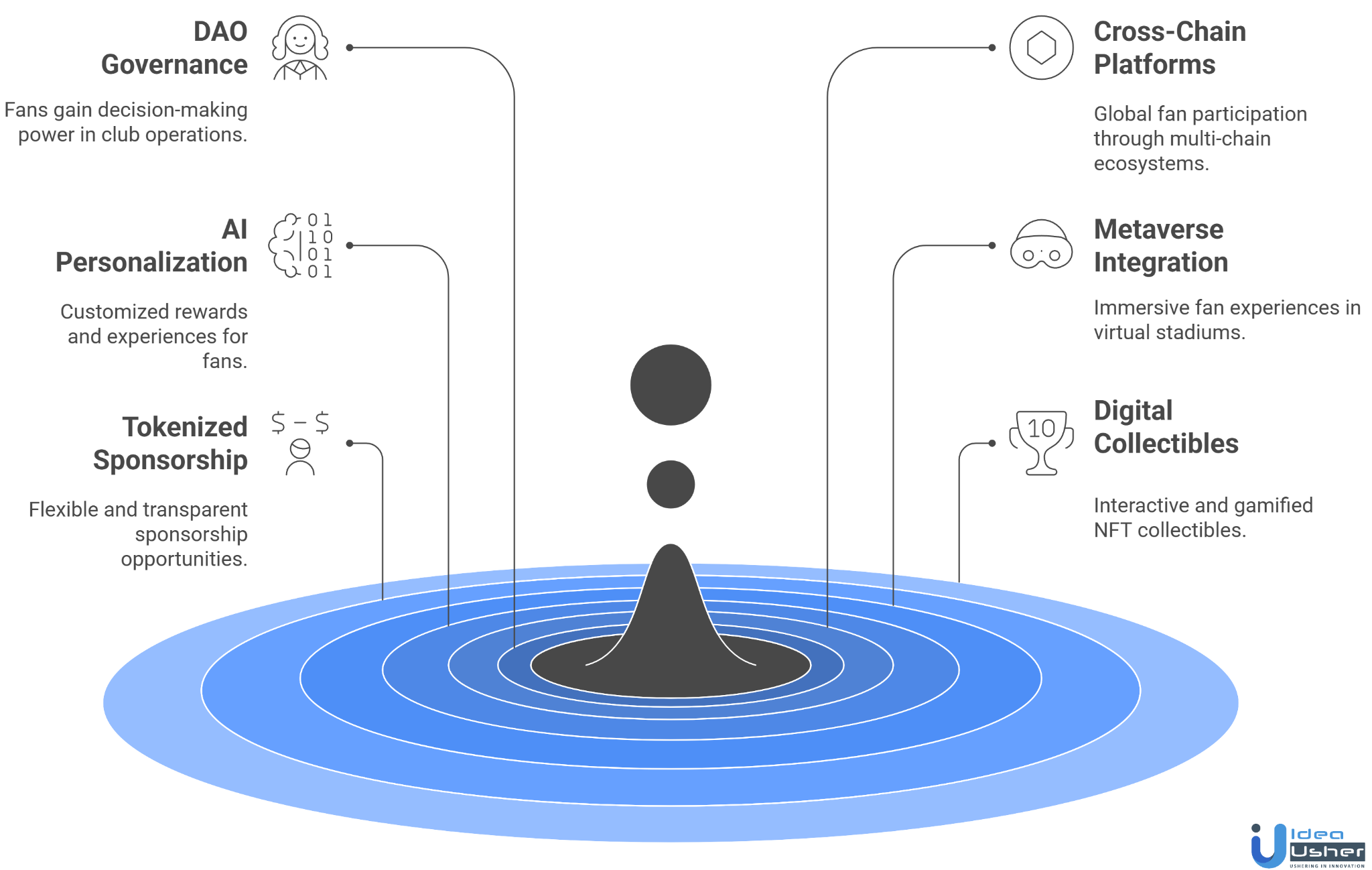 blockchain sports ownership future