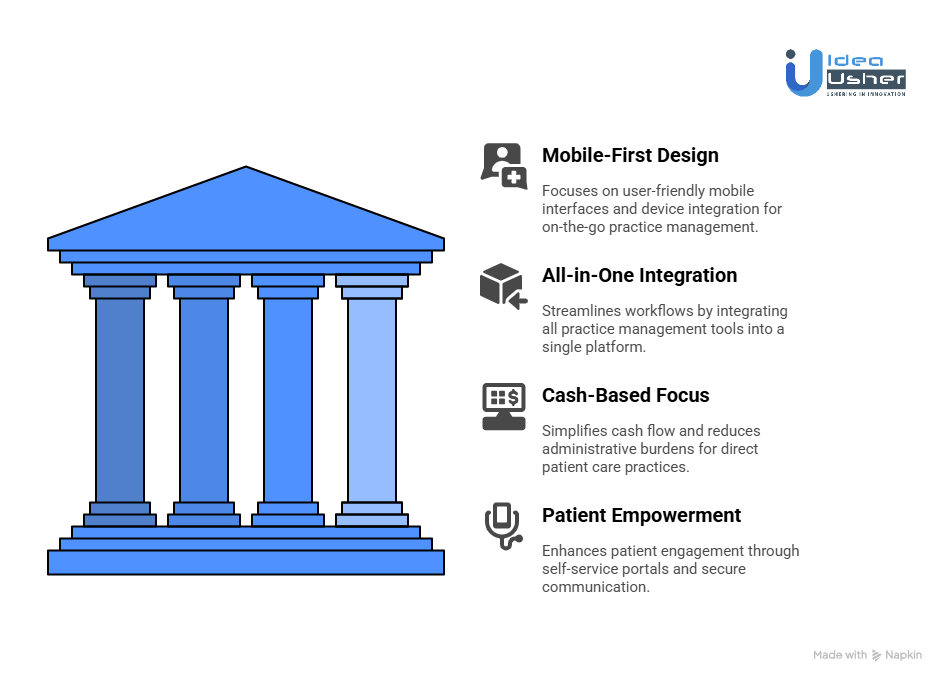 How Does the PtEverywhere App Work?