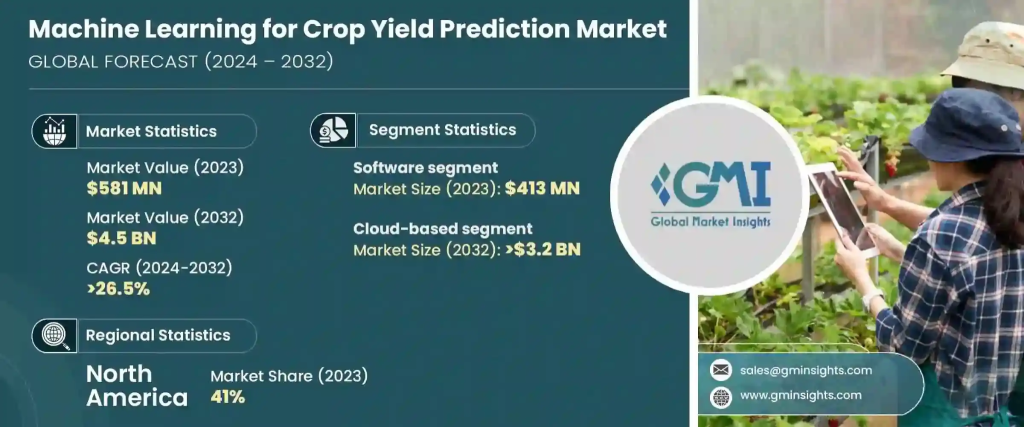 Key Market Takeaways for Yield Forecasting Apps
