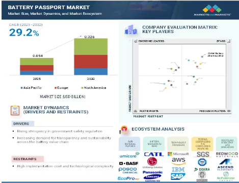 Key Market Takeaways for Battery Passport Apps