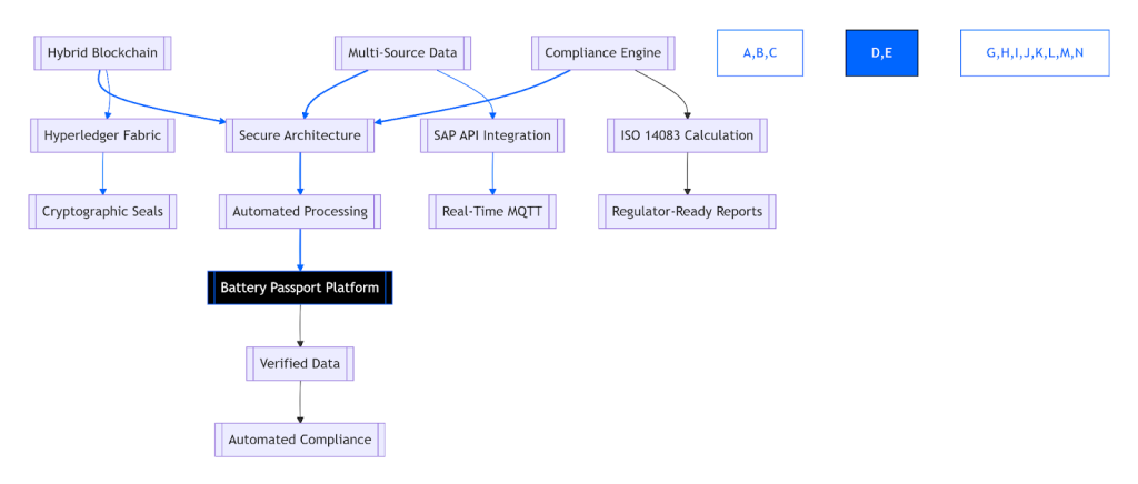 Turning Compliance into Advantage