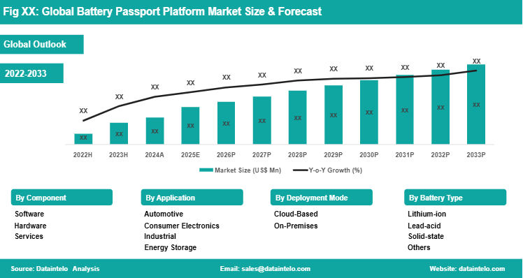 Key Market Takeaways for Battery Passport Software