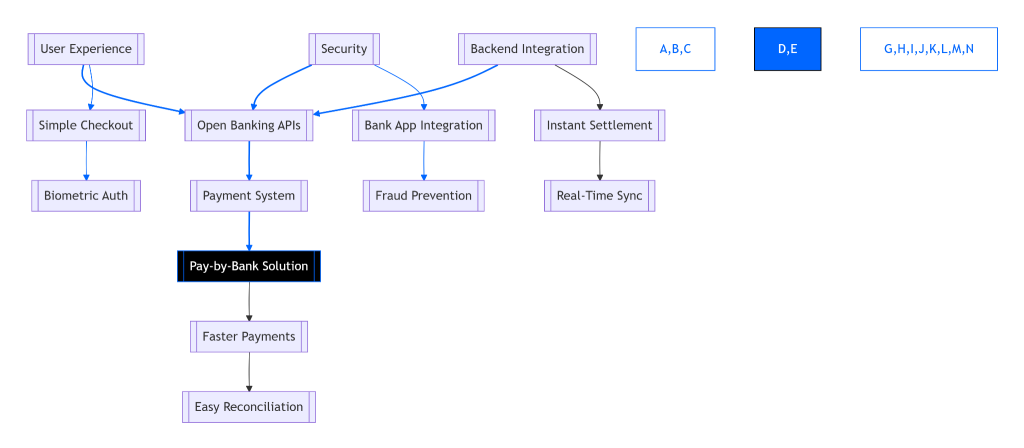 A2A Payments in E-Commerce