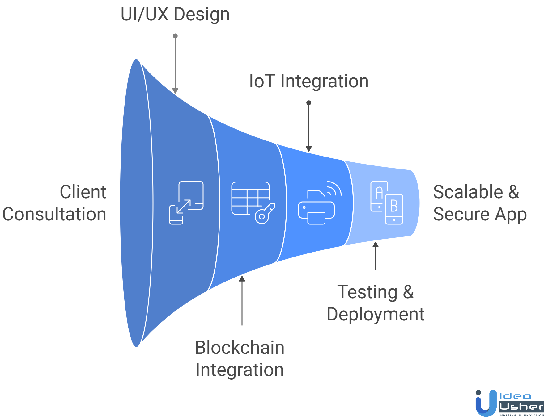 EU battery passport compliance development
