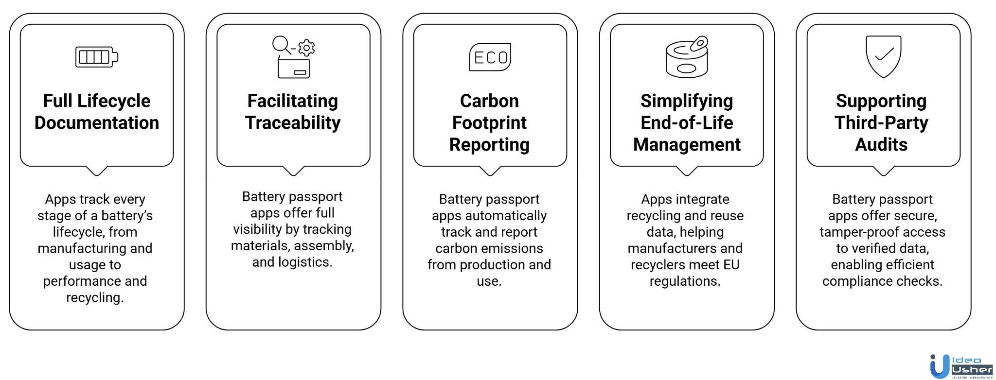 EU battery passport compliance