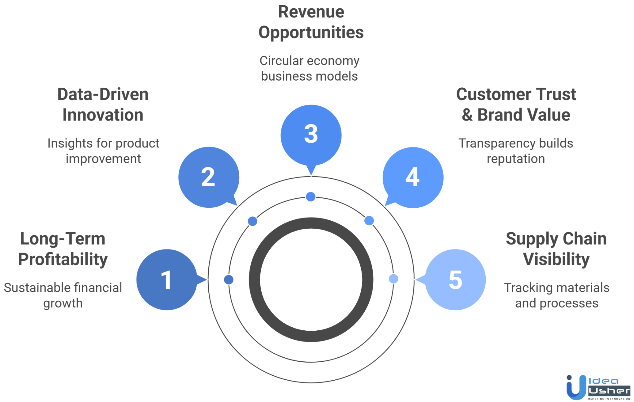 EU battery passport compliance benefits