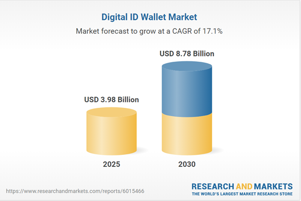 Key Market Takeaways for EU Digital Identity Wallet Apps