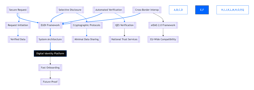 Financial Services Integration