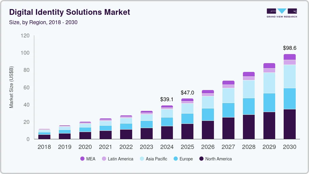 Key Market Takeaways for EUDI Wallet Apps