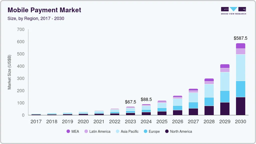 Key Market Takeaways for Pay-by-Bank Merchant Apps