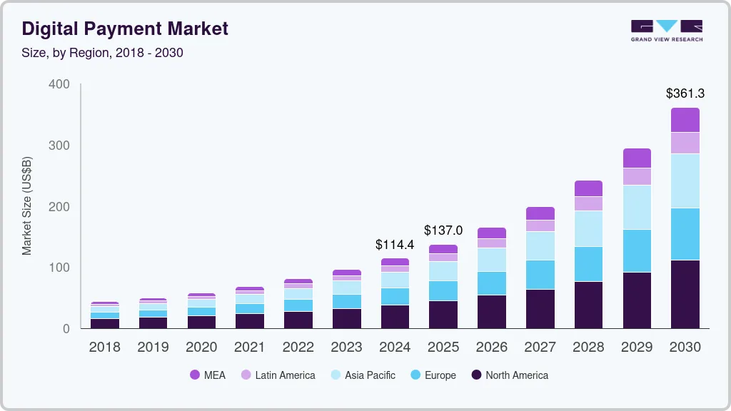 Key Market Takeaways for Pay-by-Bank Checkout Apps