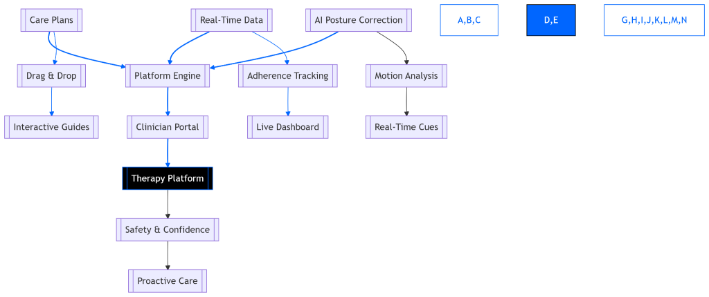 A Clinic Launching Its Own PT App