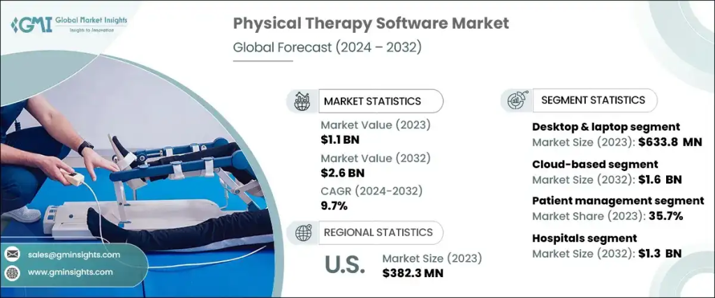 Understanding the Growing Demand for Physical Therapy Apps