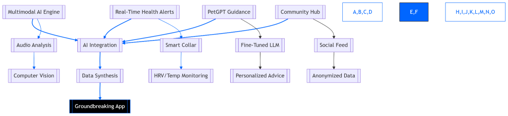 Redefining Pet Care with AI