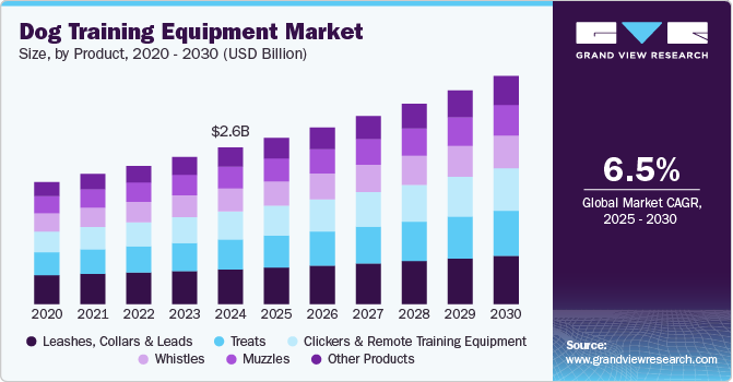 Key Market Takeaways for AI Dog Enrichment Apps
