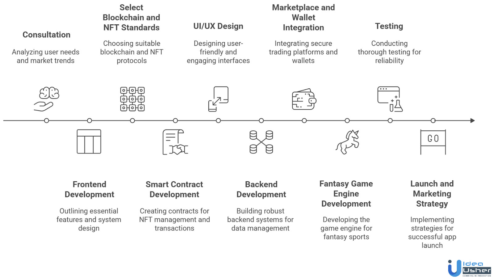 NFT fantasy sports app development like Sorare