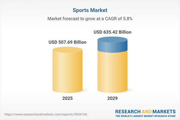 Key Market Takeaways for Sports Ownership Platforms