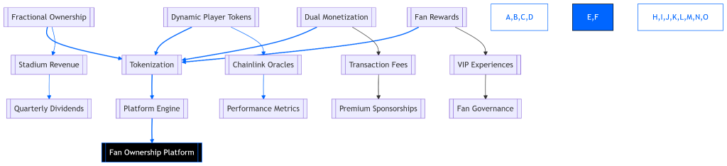 Tokenizing Fan Engagement