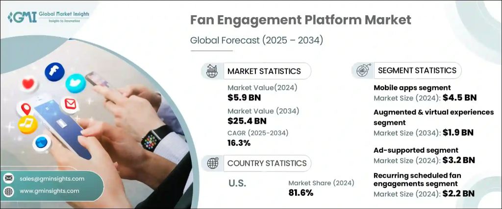 Key Market Takeaways for Blockchain Fan Engagement App