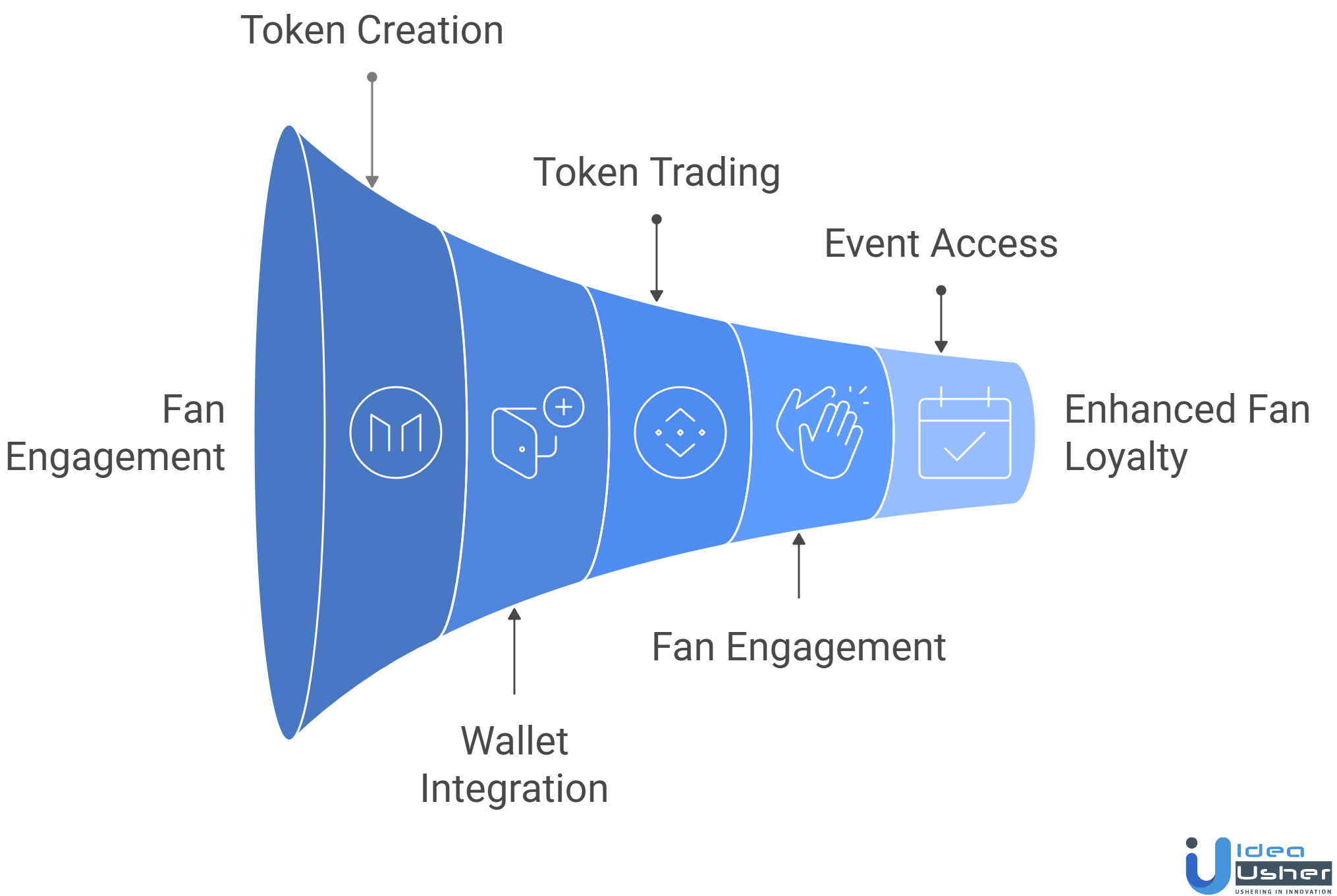 sports tokenization platform features