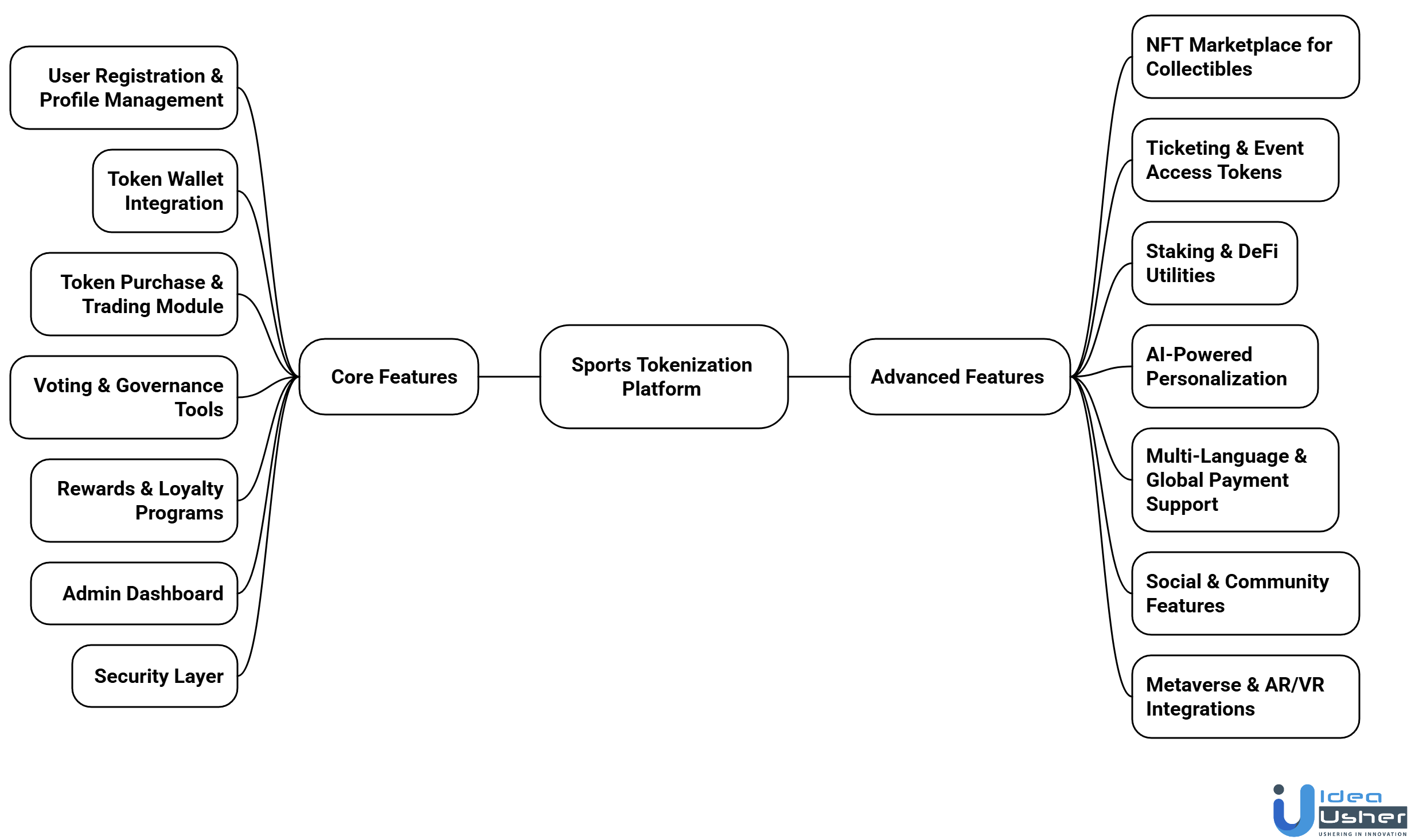 sports tokenization platform features