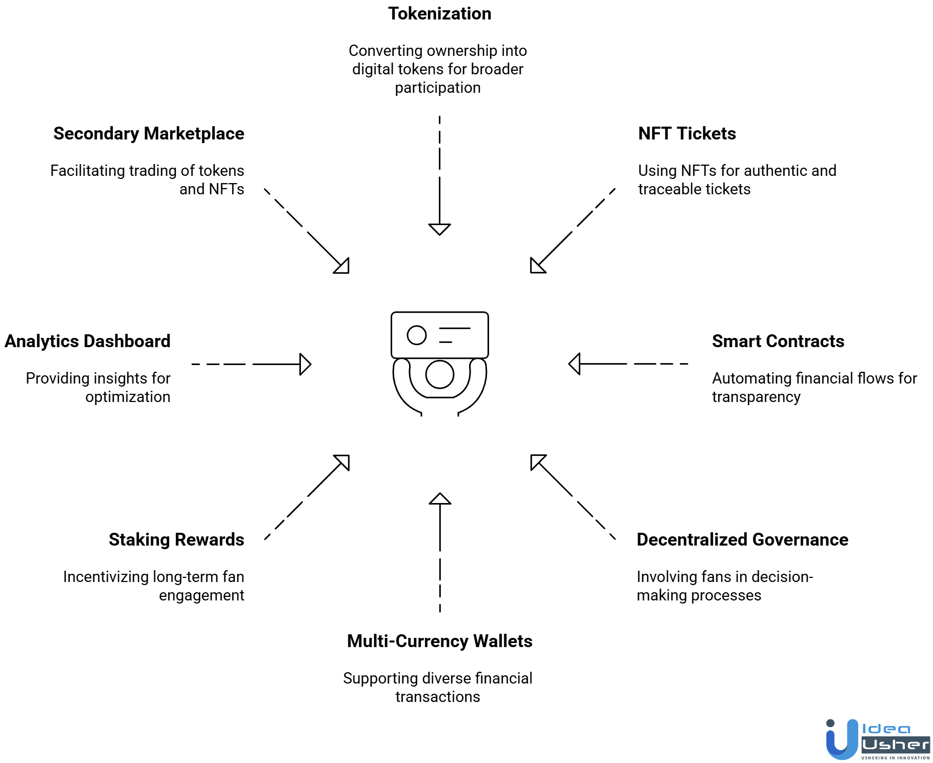 key features of blockchain in sports ownership
