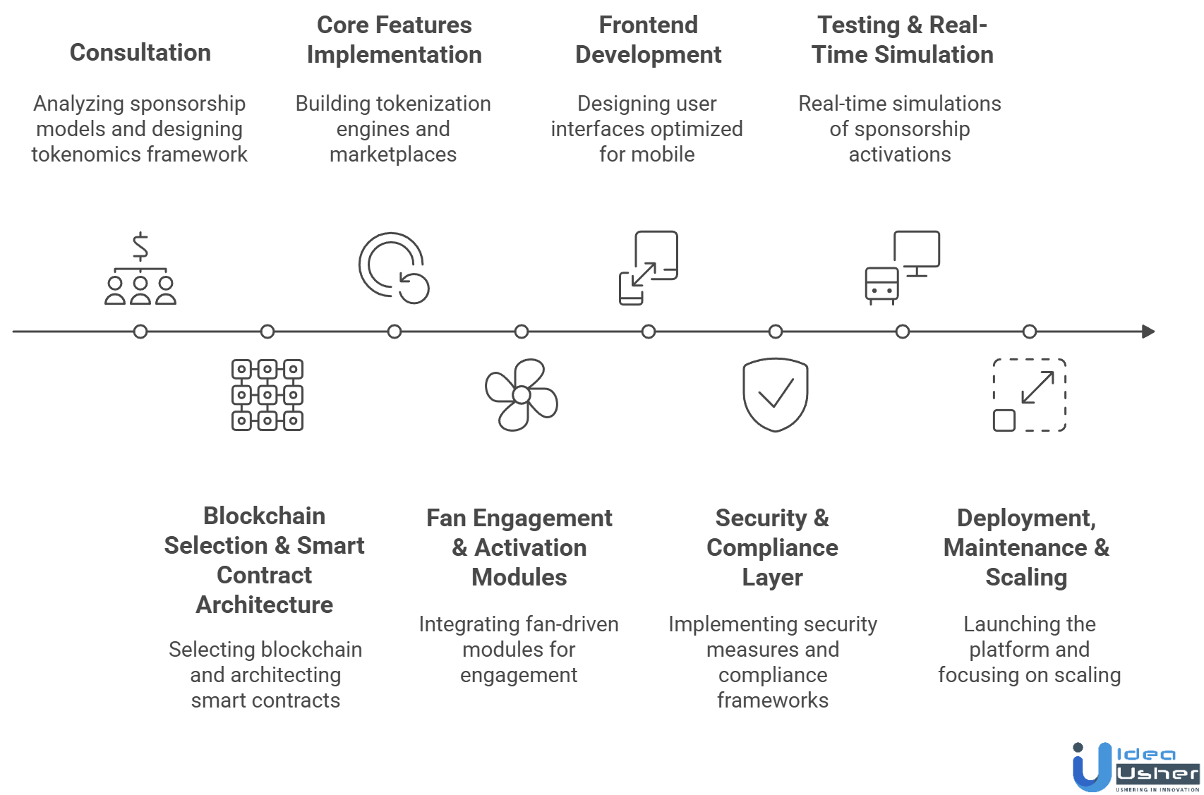 sports sponsorship blockchain platform development