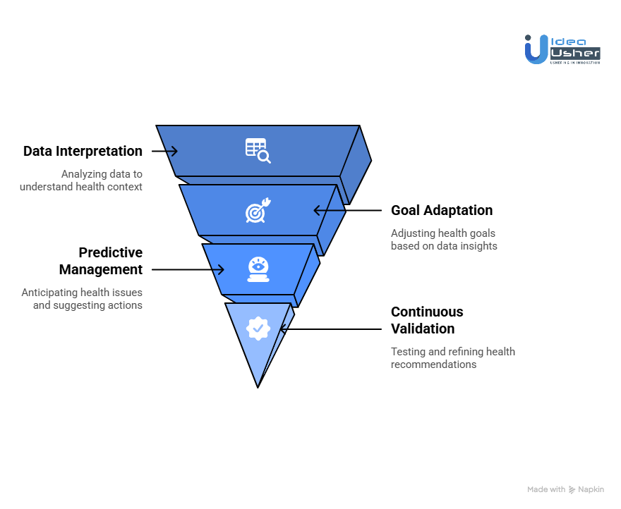 The Static Data Trap: Why Simple Integration Isn't Enough