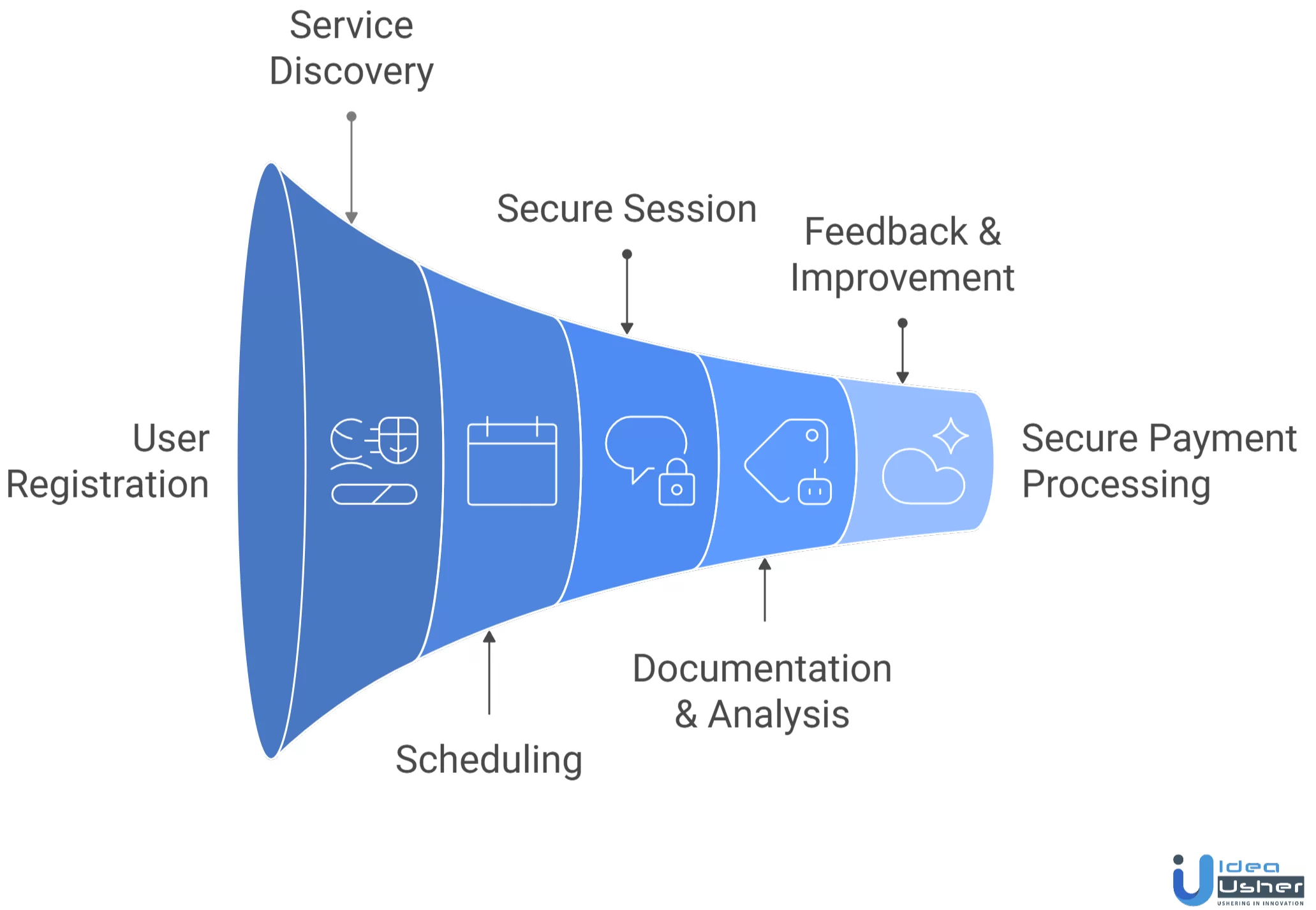 white-label virtual therapy app working process