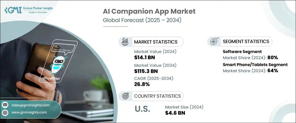 Key Market Takeaways for Mental Health Companion Apps