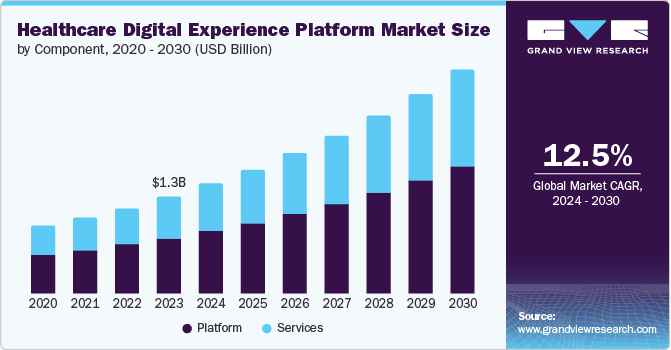 Key Market Takeaways for Digital Healthcare Platform for Providers