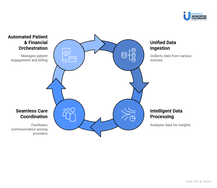 How Do Digital Healthcare Platforms Work?