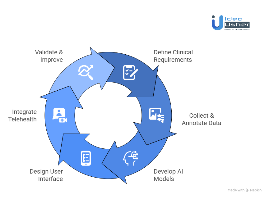 How to Develop an AI Wound Care App Like WoundAIssist?