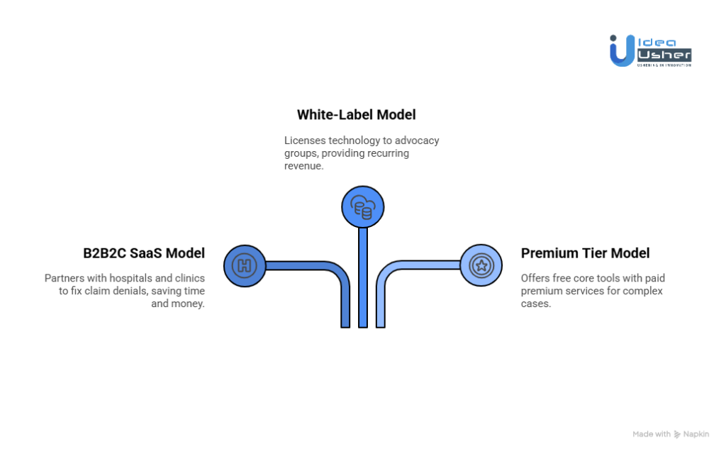 Other Revenue Models for an AI Patient Advocacy App 