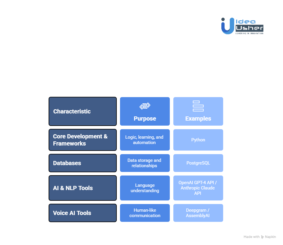 Tools & APIs for an AI App Like Counterforce Health