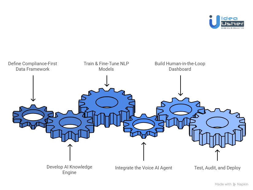 How to Build an AI App Like Counterforce Health?