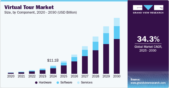 Key Market Takeaways for Virtual Property Tour Apps