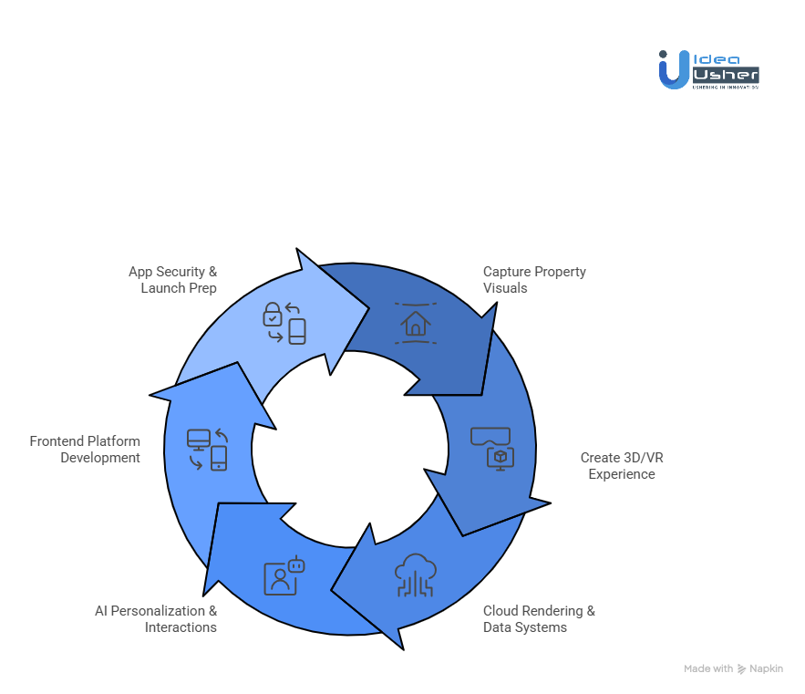 How to Develop a Virtual Property Tour App?