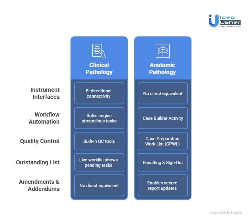 How Does the Epic Beaker System Work?