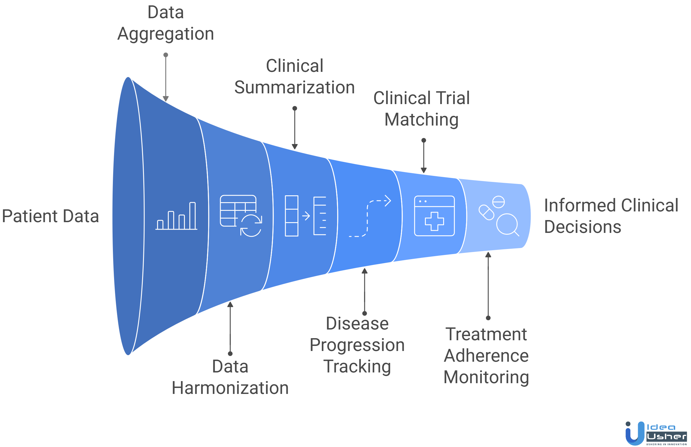 AI oncology app workflow