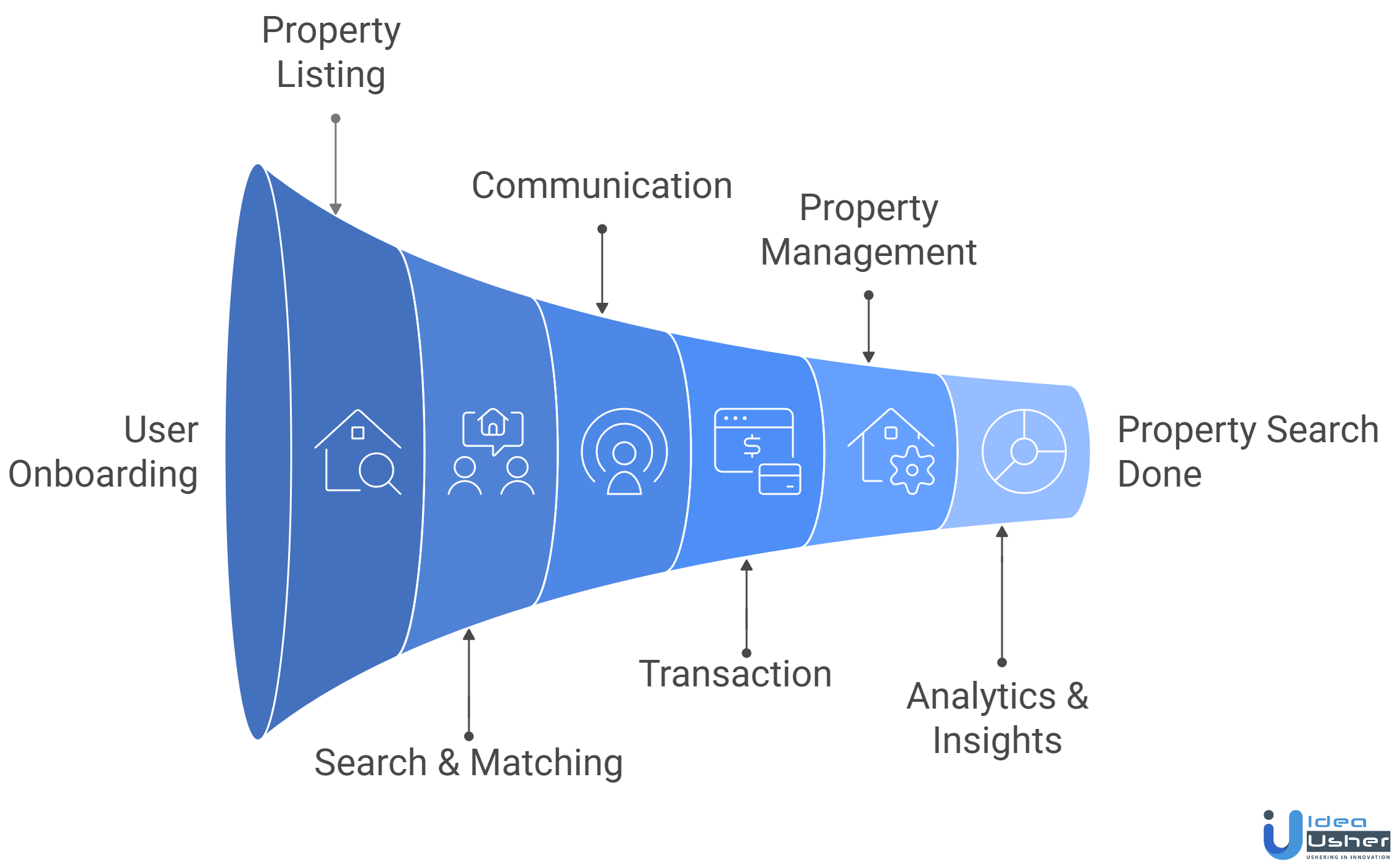 PropTech Platform workflow