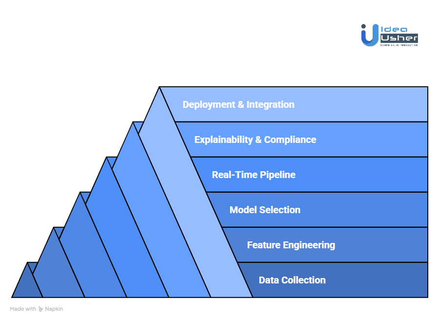 How to Develop an Automated Valuation Model for Housing?