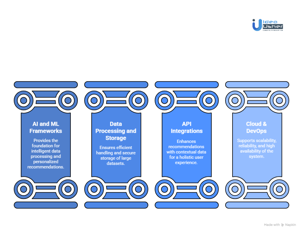 Tools & APIs for an AI Property Recommendation System