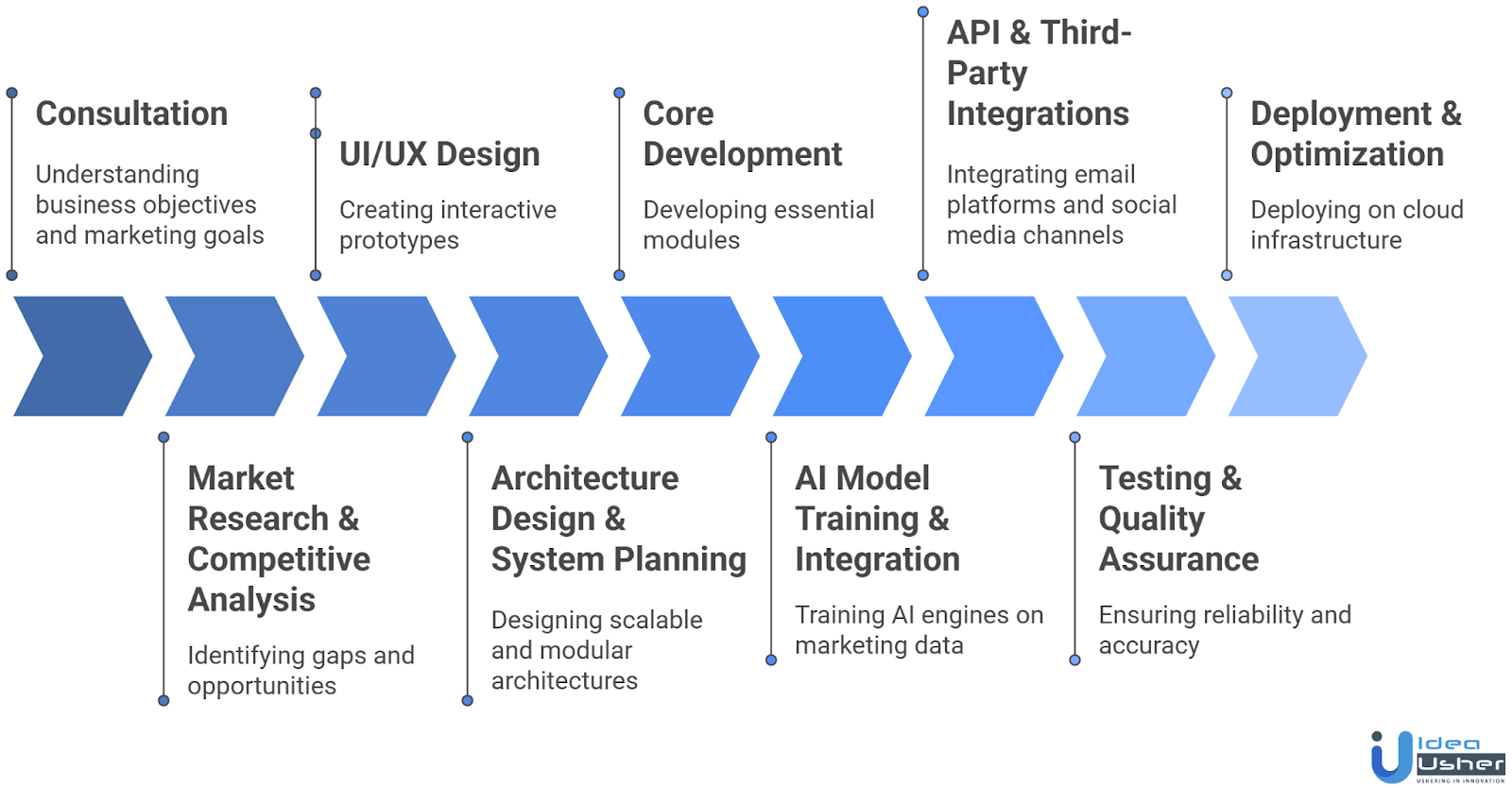 AI Real Estate Marketing Tool Development