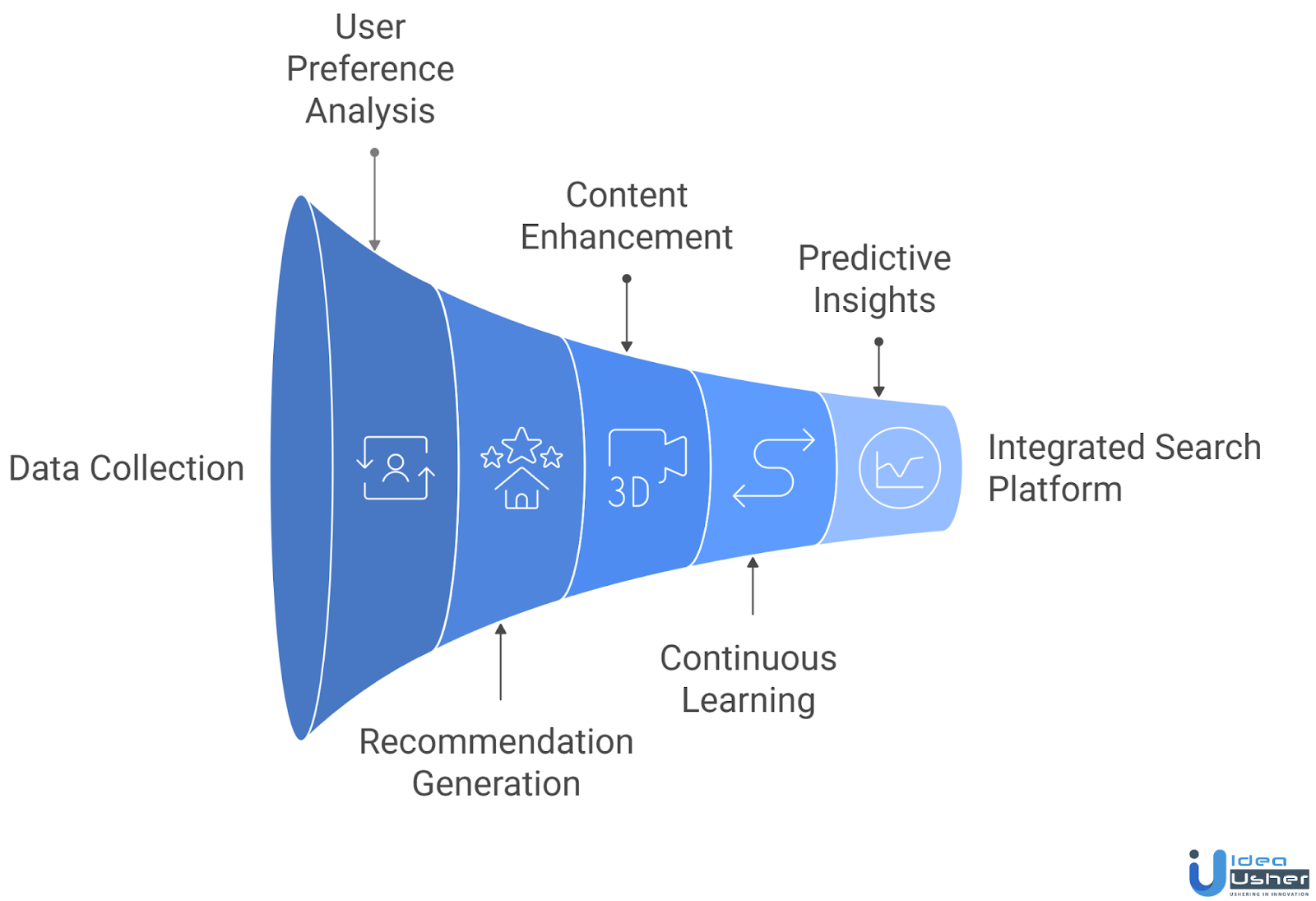 Generative AI Real Estate workflow