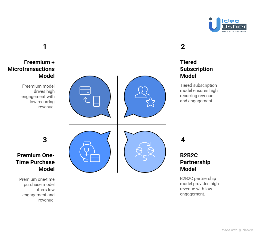 Other Popular Business Models for AI Matchmaking Apps