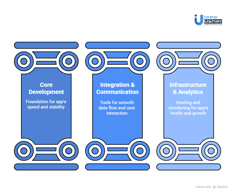 Key Tech Stacks Needed for a Social Community App